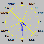 Wind Rose